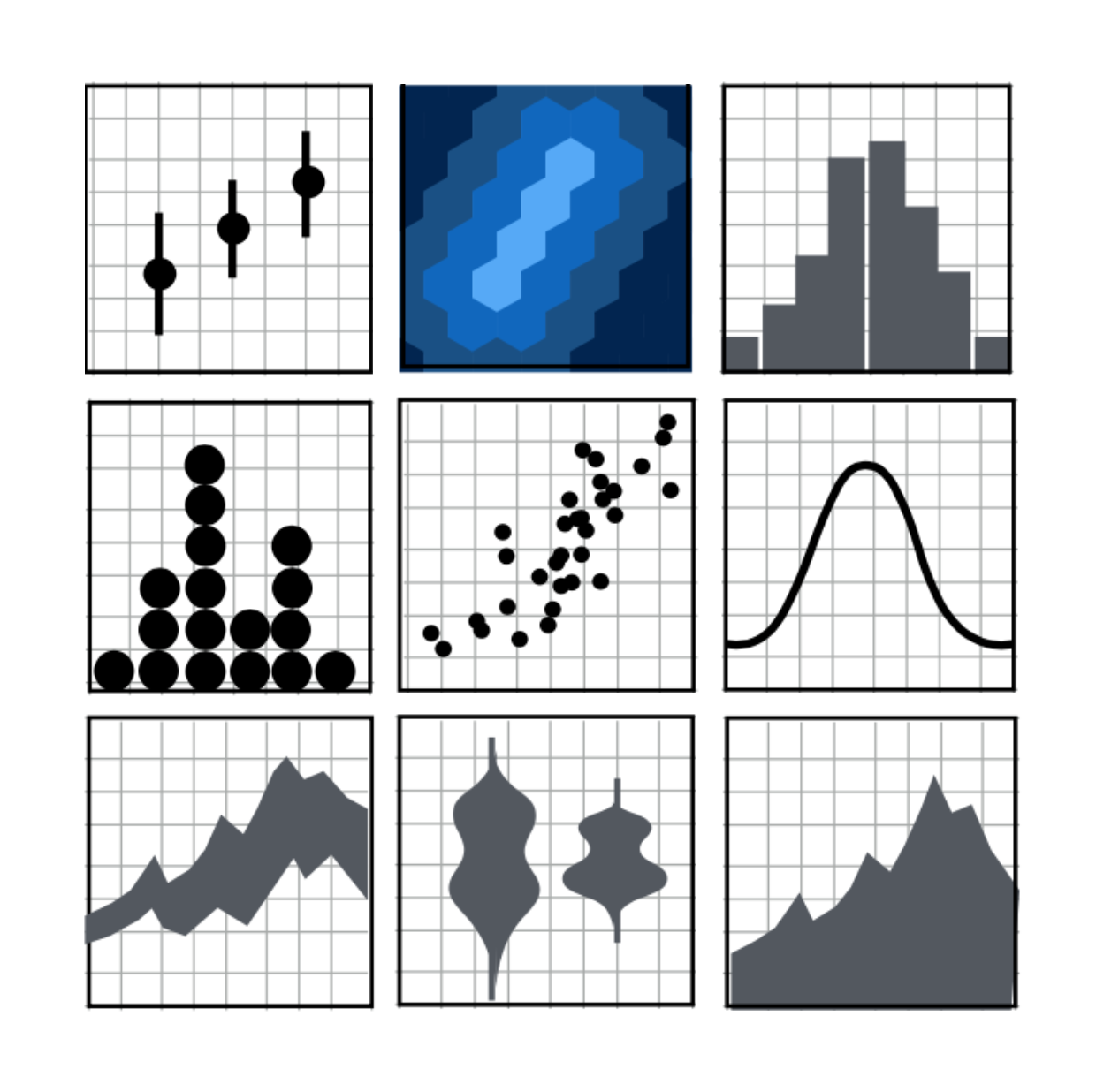 Data Analysis: Code-Based Visualisation & Reporting